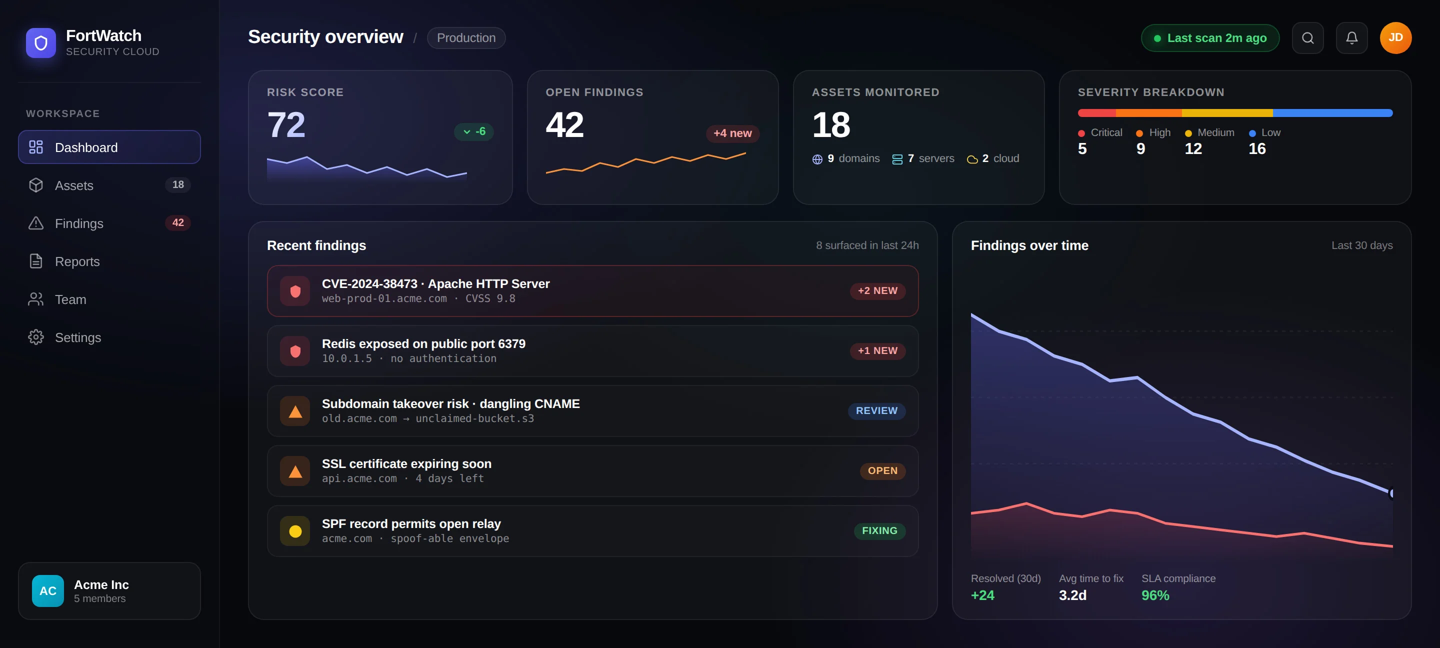 FortWatch security dashboard