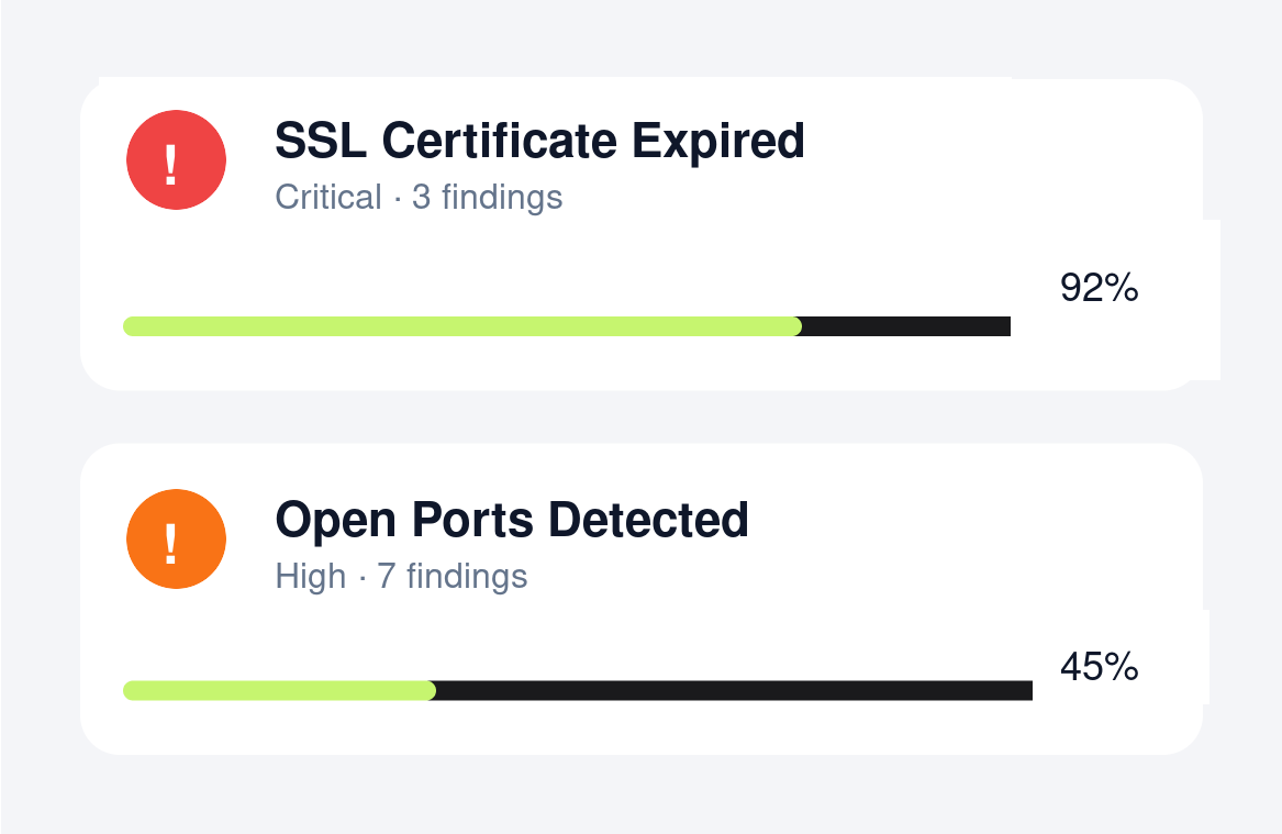 FortWatch AI-powered security scan prioritization showing SSL and port findings