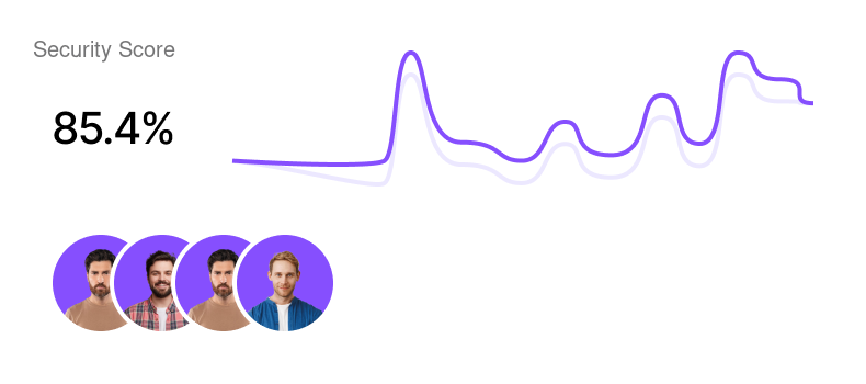 FortWatch security score trend showing 85.4 percent with weekly analytics