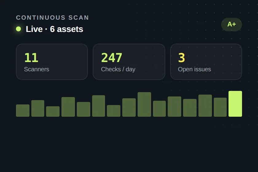 Continuous scan dashboard with 11 scanners running