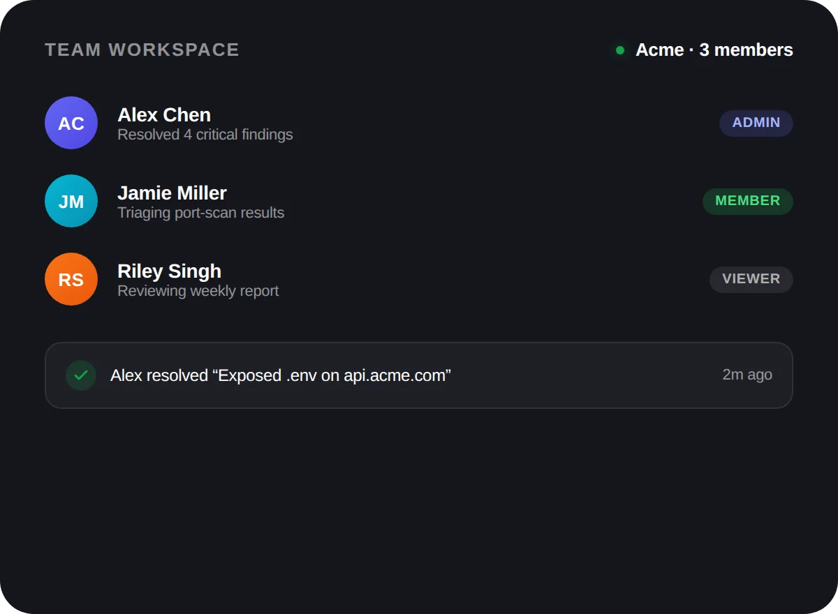 Shared workspace with role-based team access