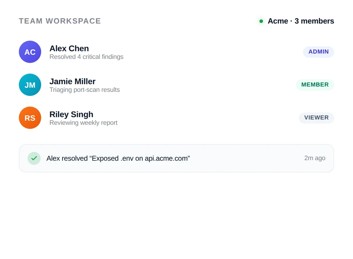 Shared workspace with role-based team access