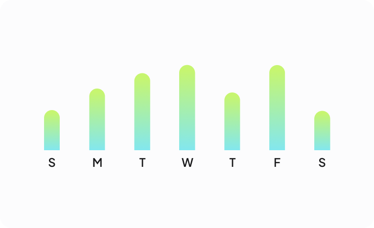 FortWatch weekly infrastructure scan activity showing continuous daily scans