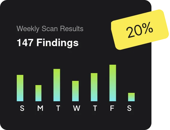 Weekly scan results — 147 findings