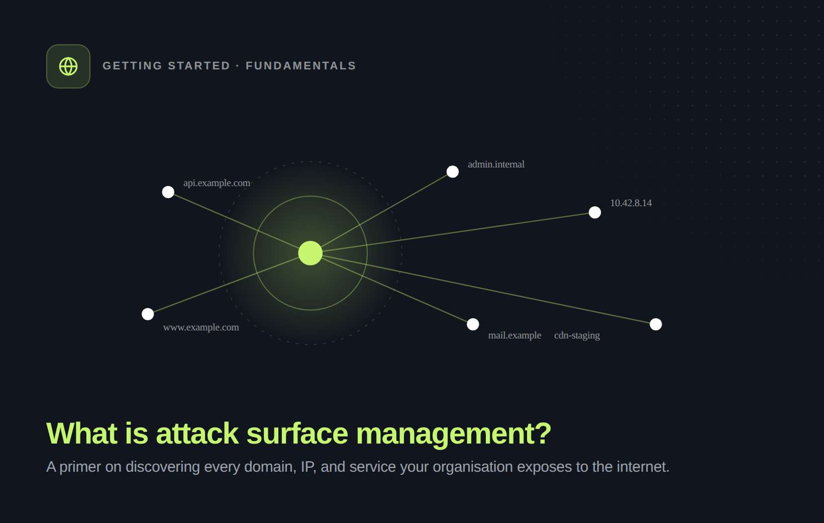 What is attack surface management?