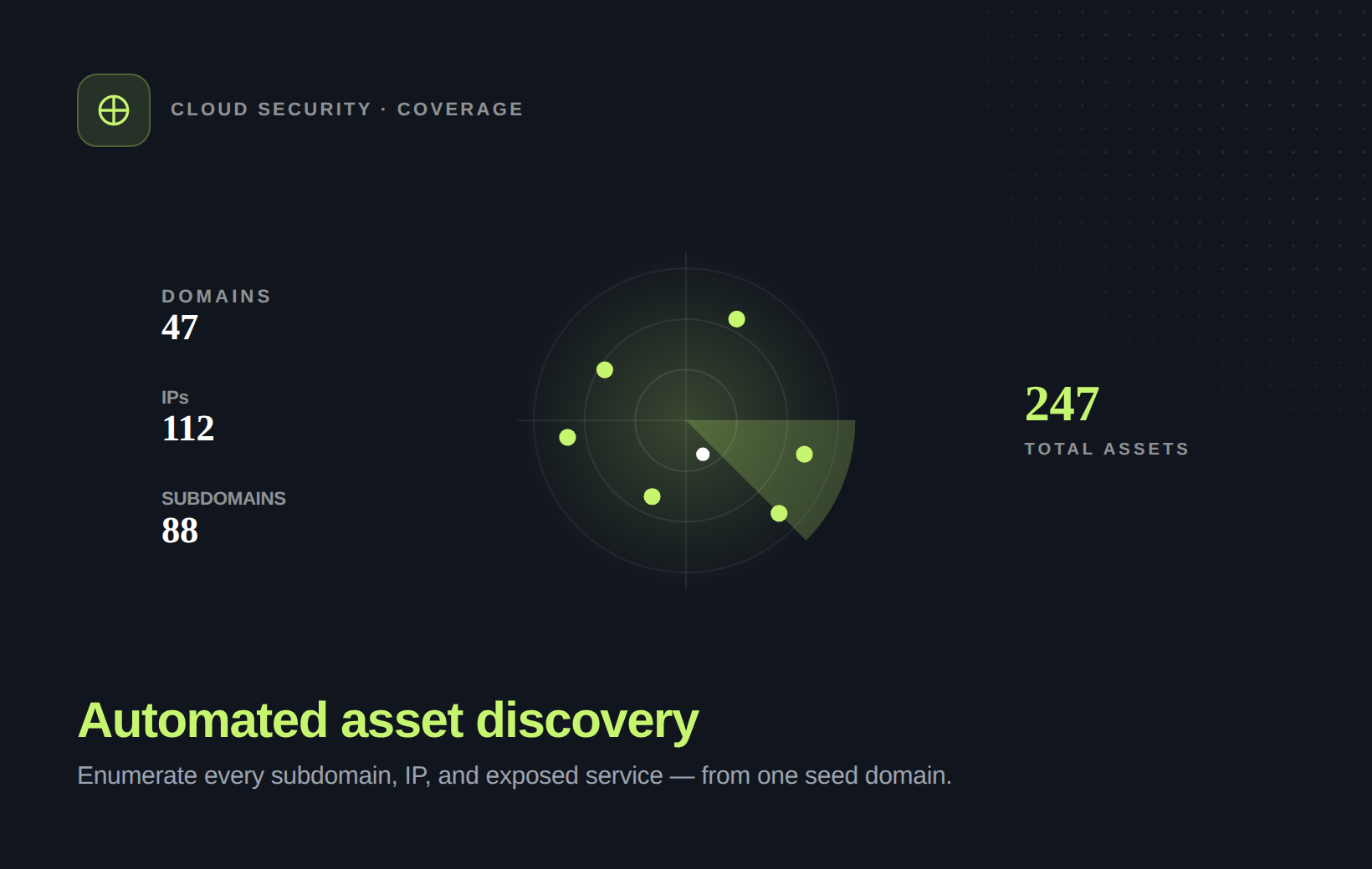 Automated asset discovery