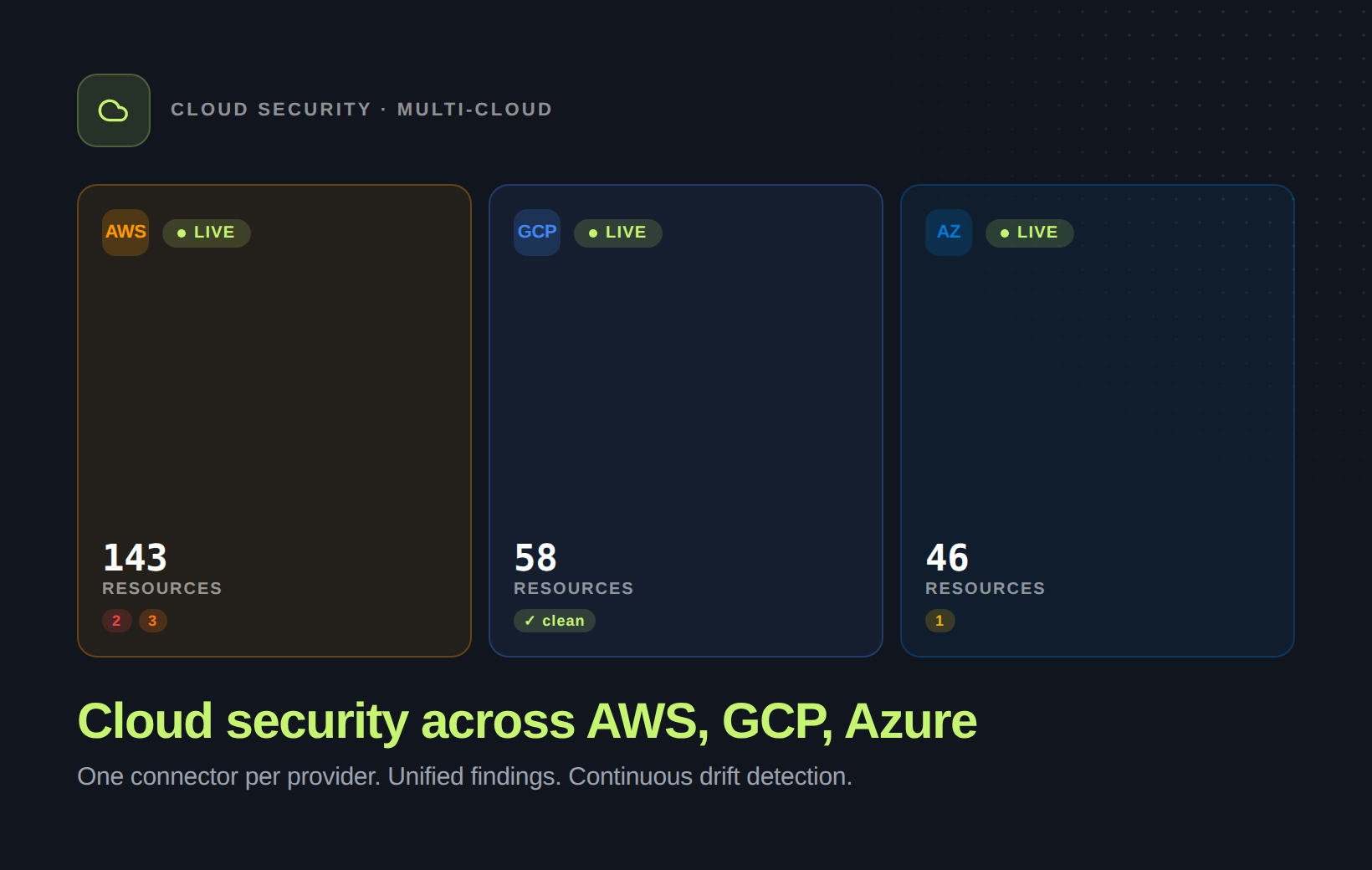 Cloud security across AWS, GCP, Azure