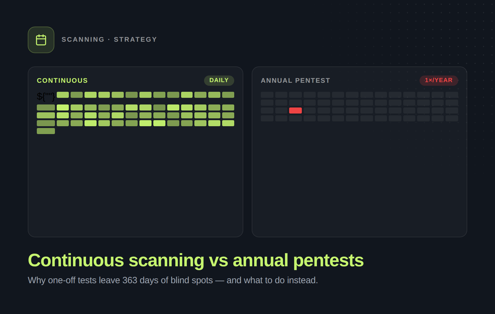 Continuous scanning vs annual pentests