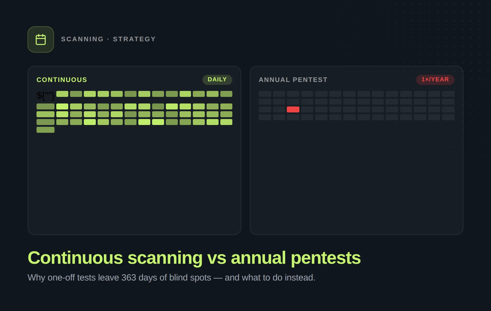 Continuous scanning vs annual pentests