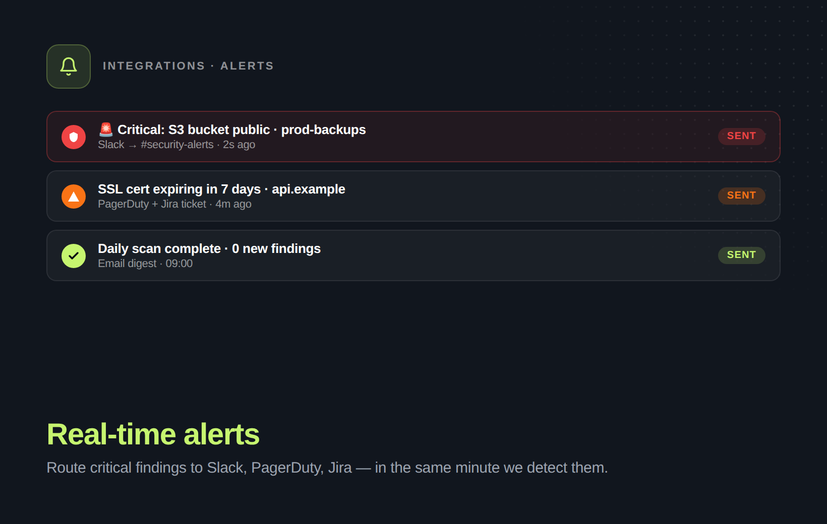 Real-time alerts