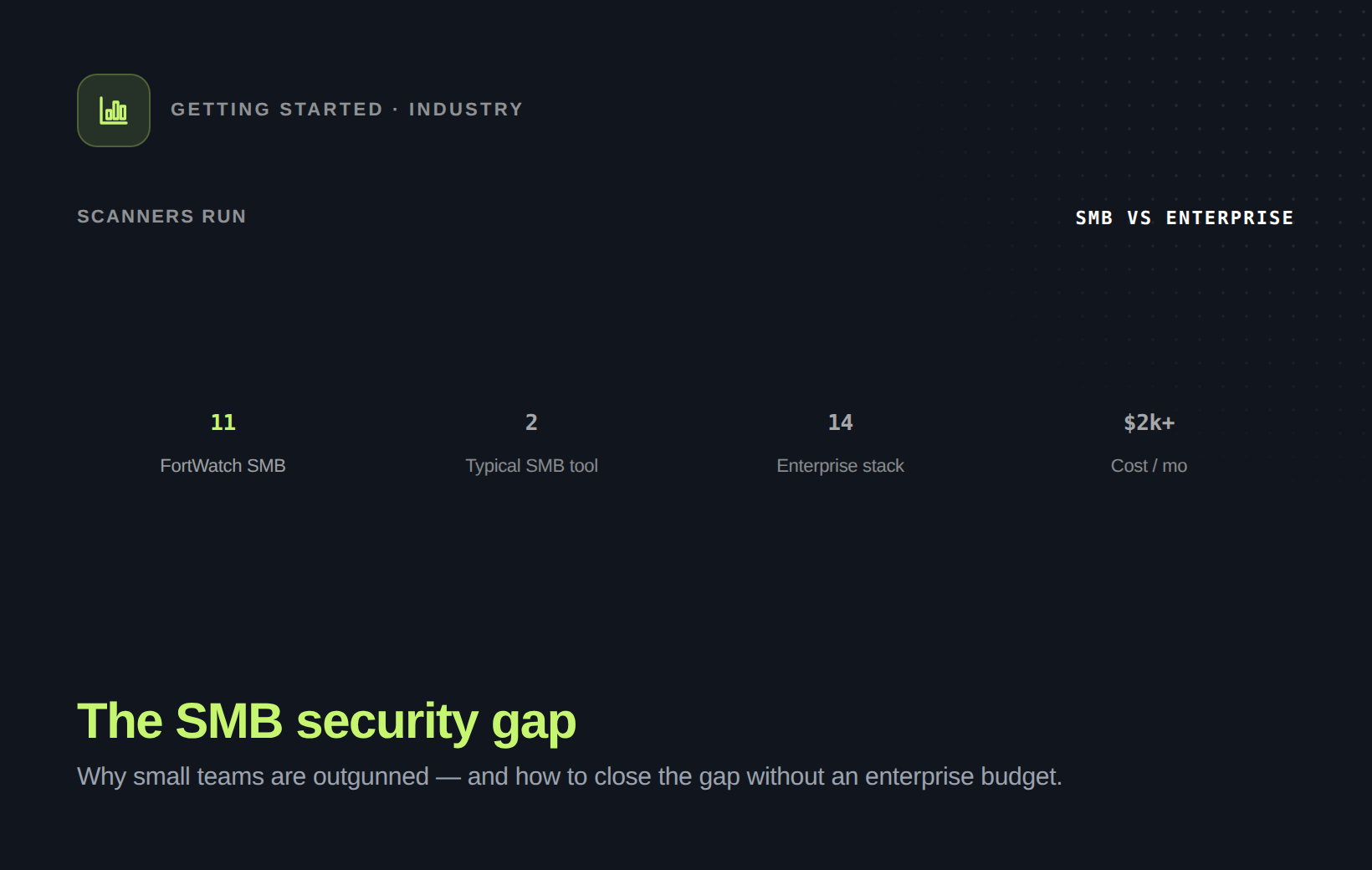The SMB security gap