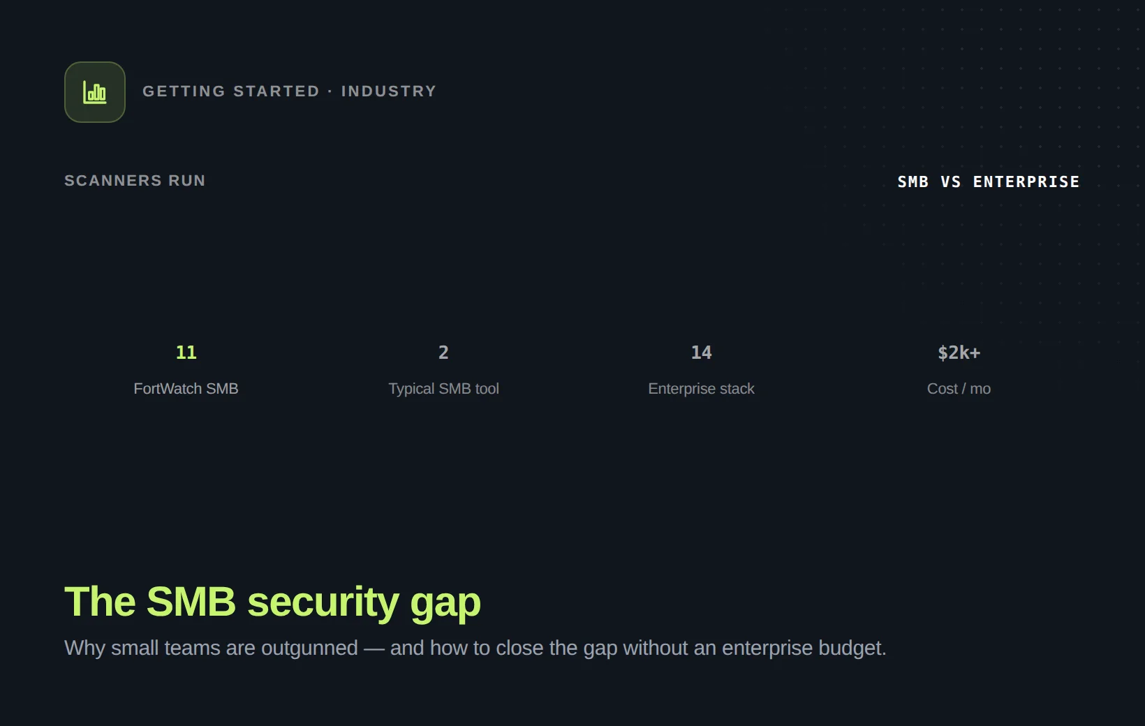 The SMB security gap