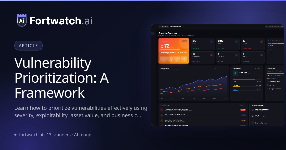 Vulnerability Prioritization: A Practical Framework | FortWatch.ai