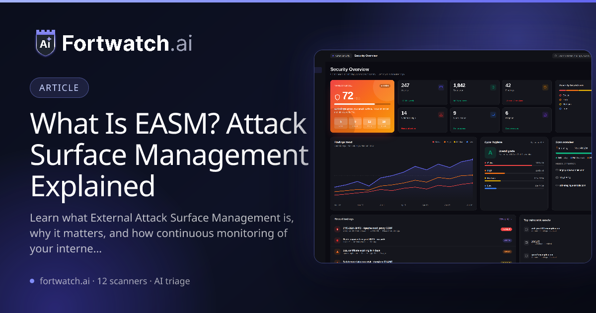 External Attack Surface Management (EASM) Explained | FortWatch.ai