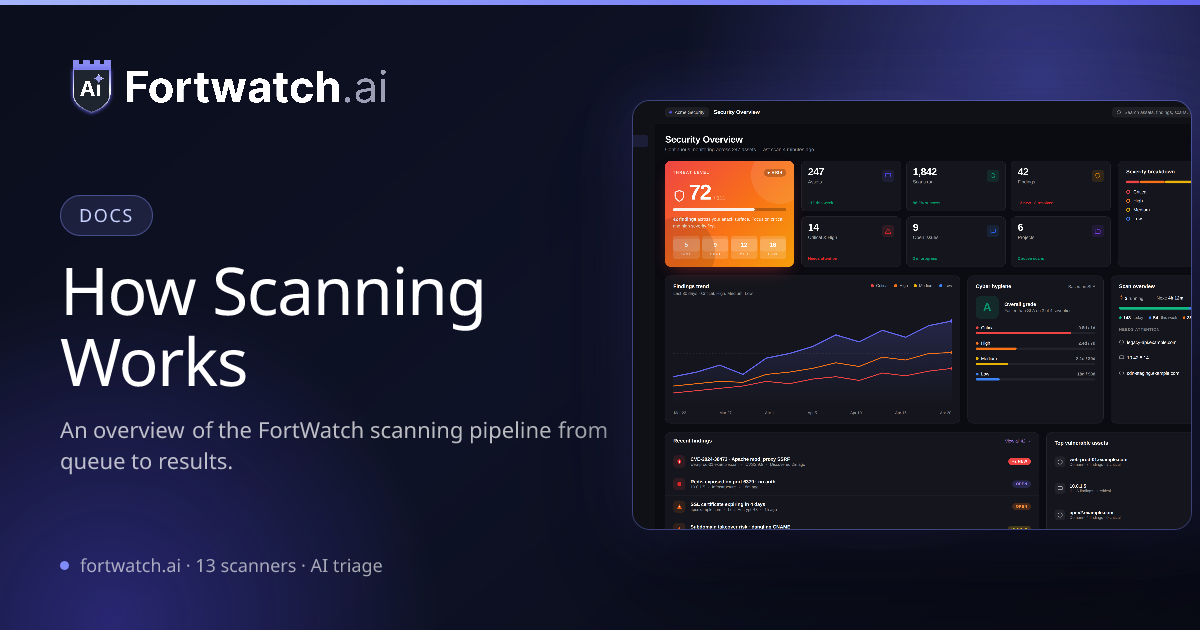 How Scanning Works | FortWatch.ai