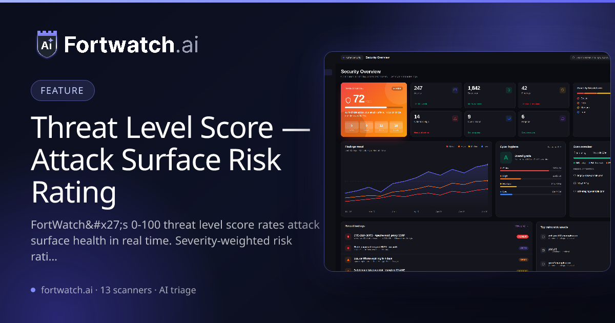 Threat Level Score: Security & Risk Rating for Your Attack Surface ...