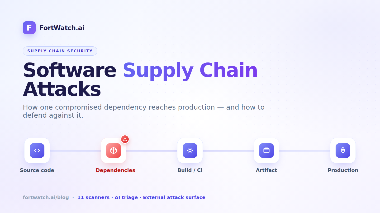 Software Supply Chain Attacks: How They Work and How to Defend